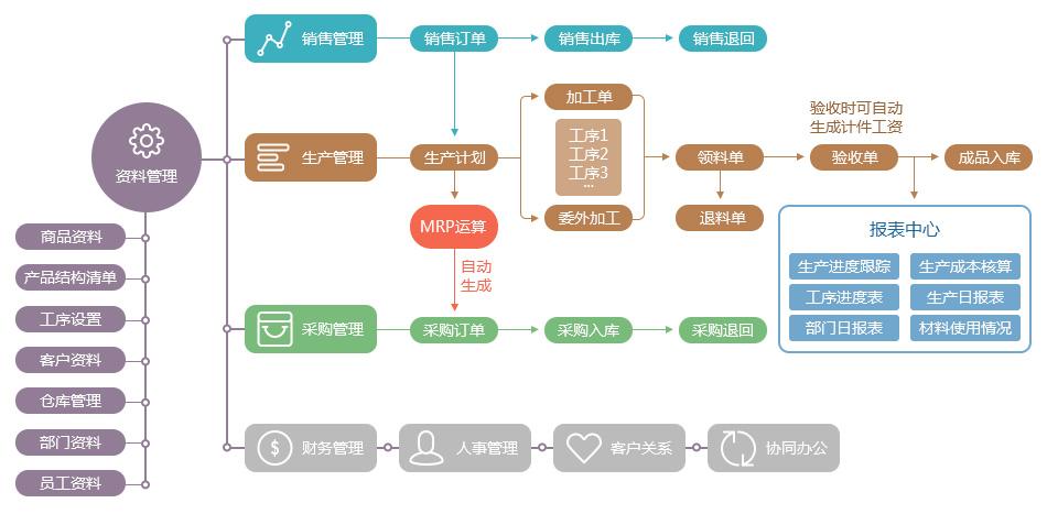 高效!運用erp進(jìn)行生產(chǎn)管理!_資訊_選軟件網(wǎng)