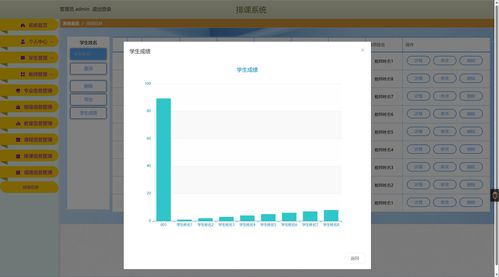 基于Springboot程排課成績系統(tǒng)計算機(jī)畢業(yè)設(shè)計小程序軟件定制java網(wǎng)站協(xié)同過濾算法源代碼前后分離