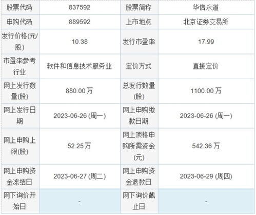 今日申購 朗威股份 華信永道