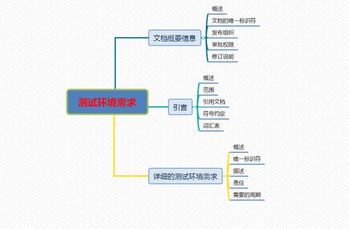 系統(tǒng)與軟件工程軟件測試文檔