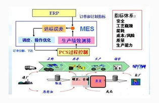 蘇州點(diǎn)邁開發(fā)定制的制造執(zhí)行系統(tǒng) mes