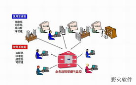 erp mes企業(yè)管理軟件開發(fā)