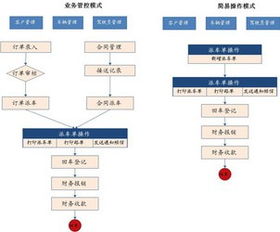 zol下載